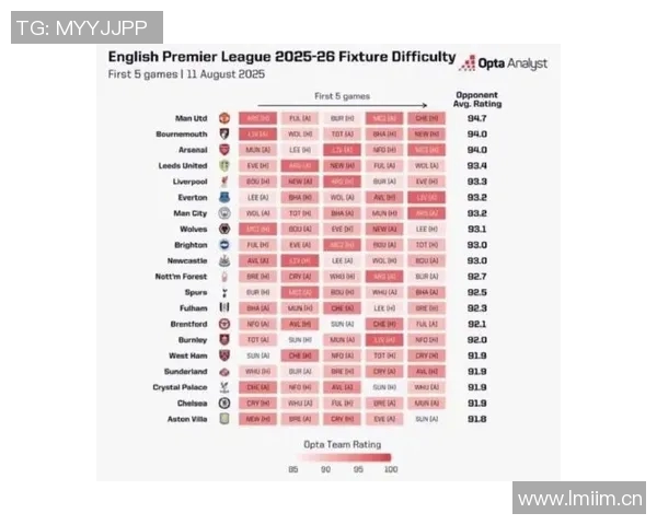 英超争冠球队数量众多的赛季分析