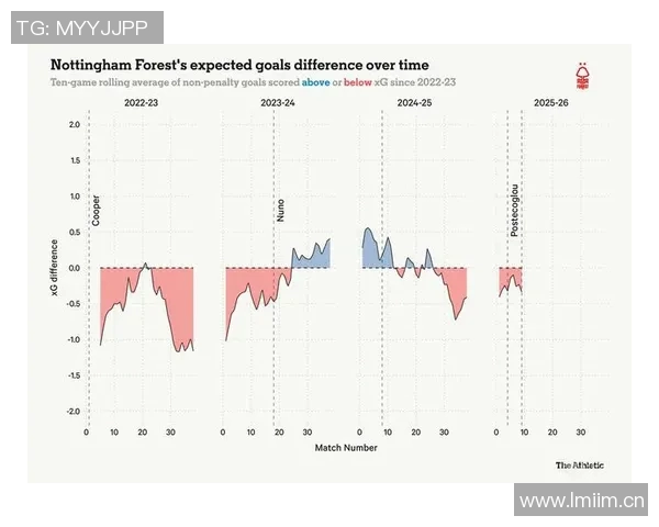 英超积分榜中降级球队当前排名与保级形势分析